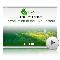 Introduction to the Five Factors
