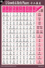 The 12 Growth and Birth Phases Reference Chart