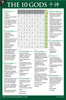 The 10 Gods Reference Chart