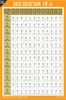 The Date Selection Reference Chart