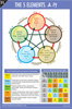 The Five Elements Reference Chart
