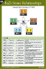 BaZi - The Stems Relationships Reference Chart