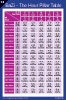 BaZi - The Month and Hour Pillar Tables Reference Chart